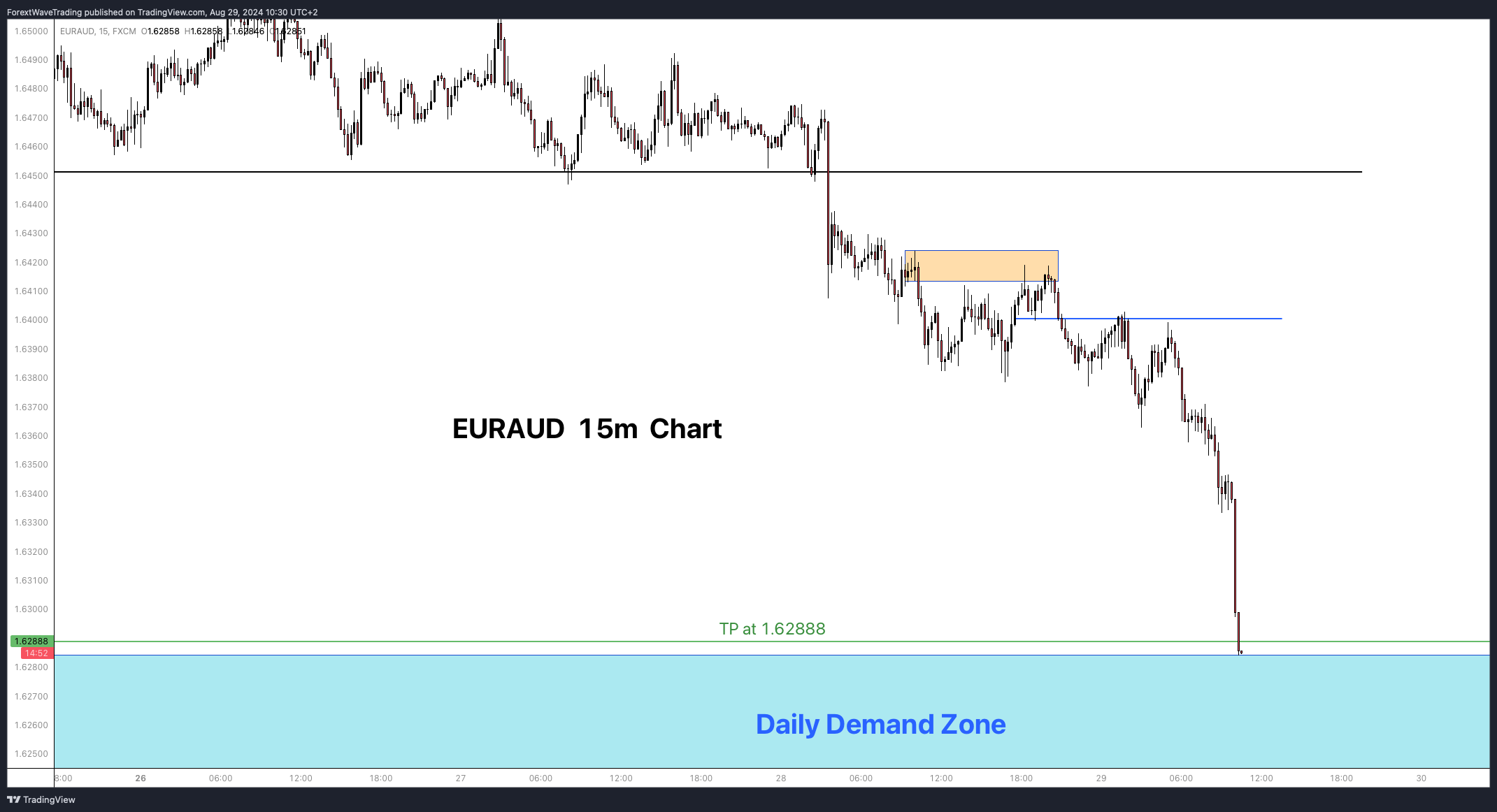 FX:EURAUD Chart Image by ForextWaveTrading