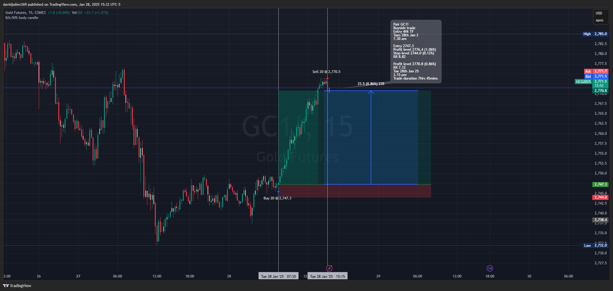 COMEX:GC1! Chart Image by davidjulien369