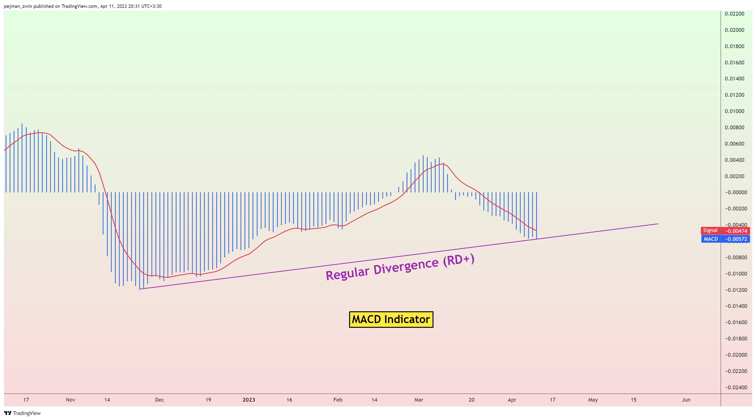 FX:USDCHF Chart Image by pejman_zwin