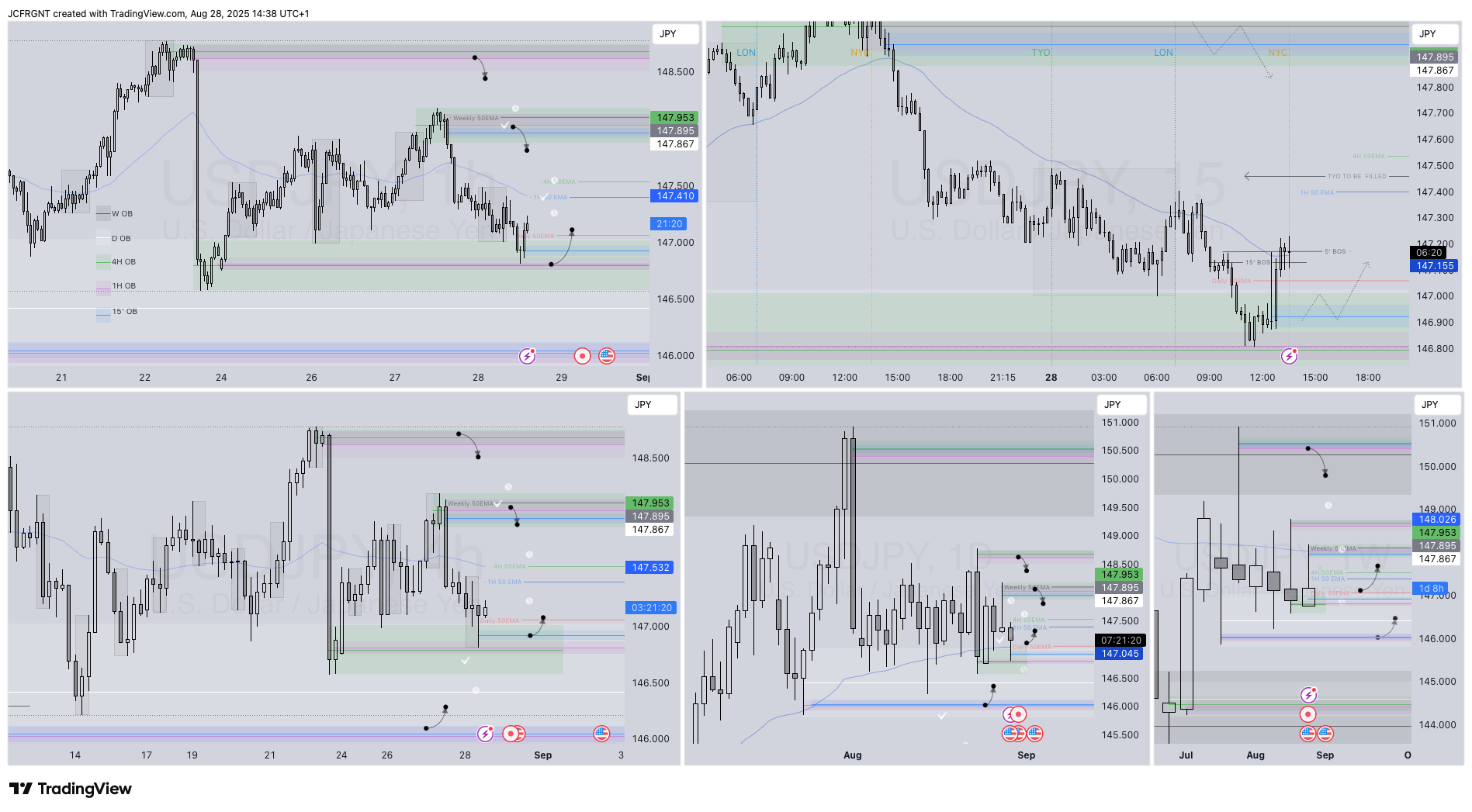 FX:USDJPY Chart Image by JCFRGNT