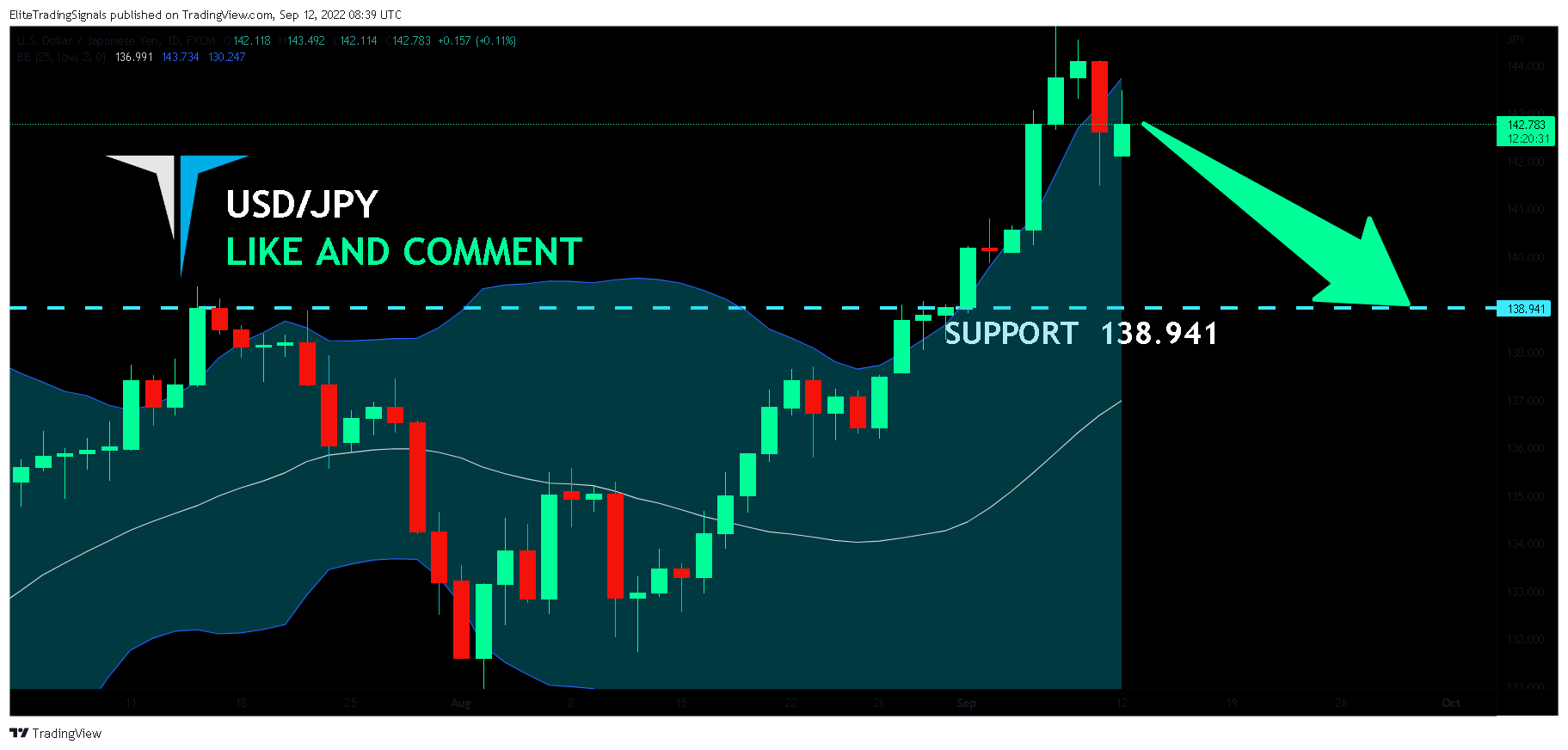 FX:USDJPY Chart Image by EliteTradingSignals