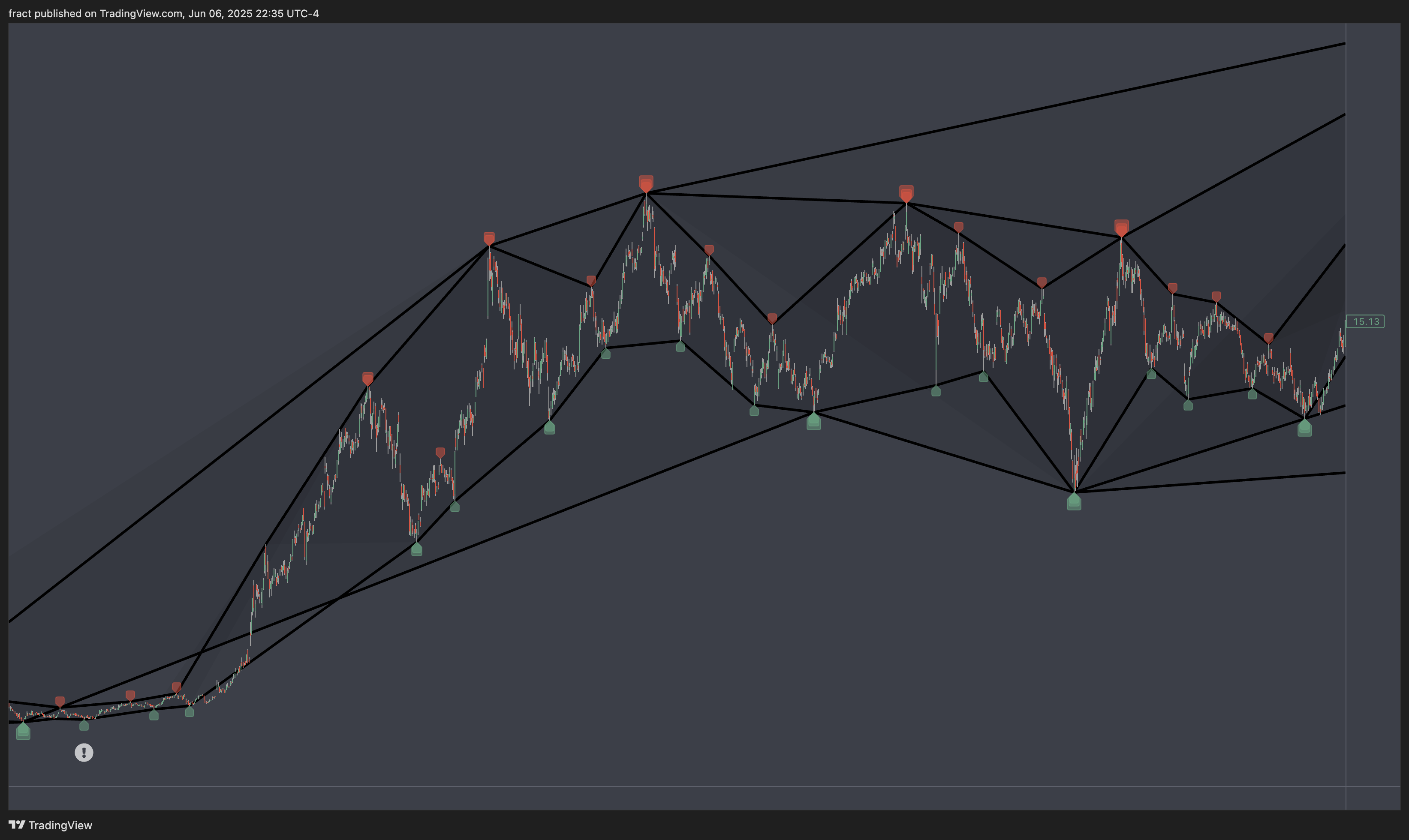 BATS:TSLA Chart Image by fract