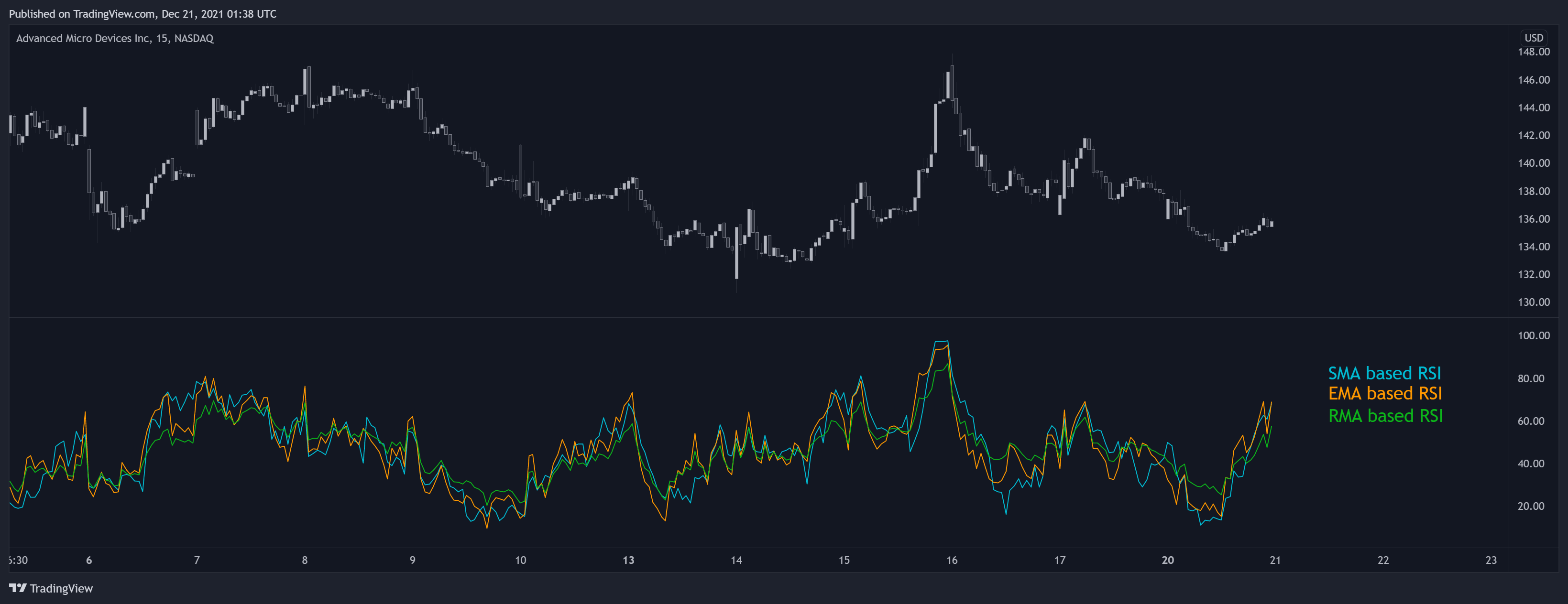 NASDAQ:AMD Chart Image by LuxAlgo_Team