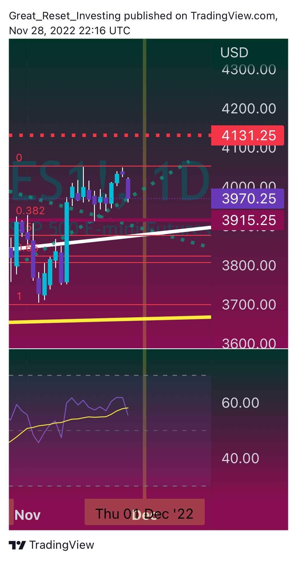 CME_MINI:ES1! Chart Image by Great_Reset_Investing