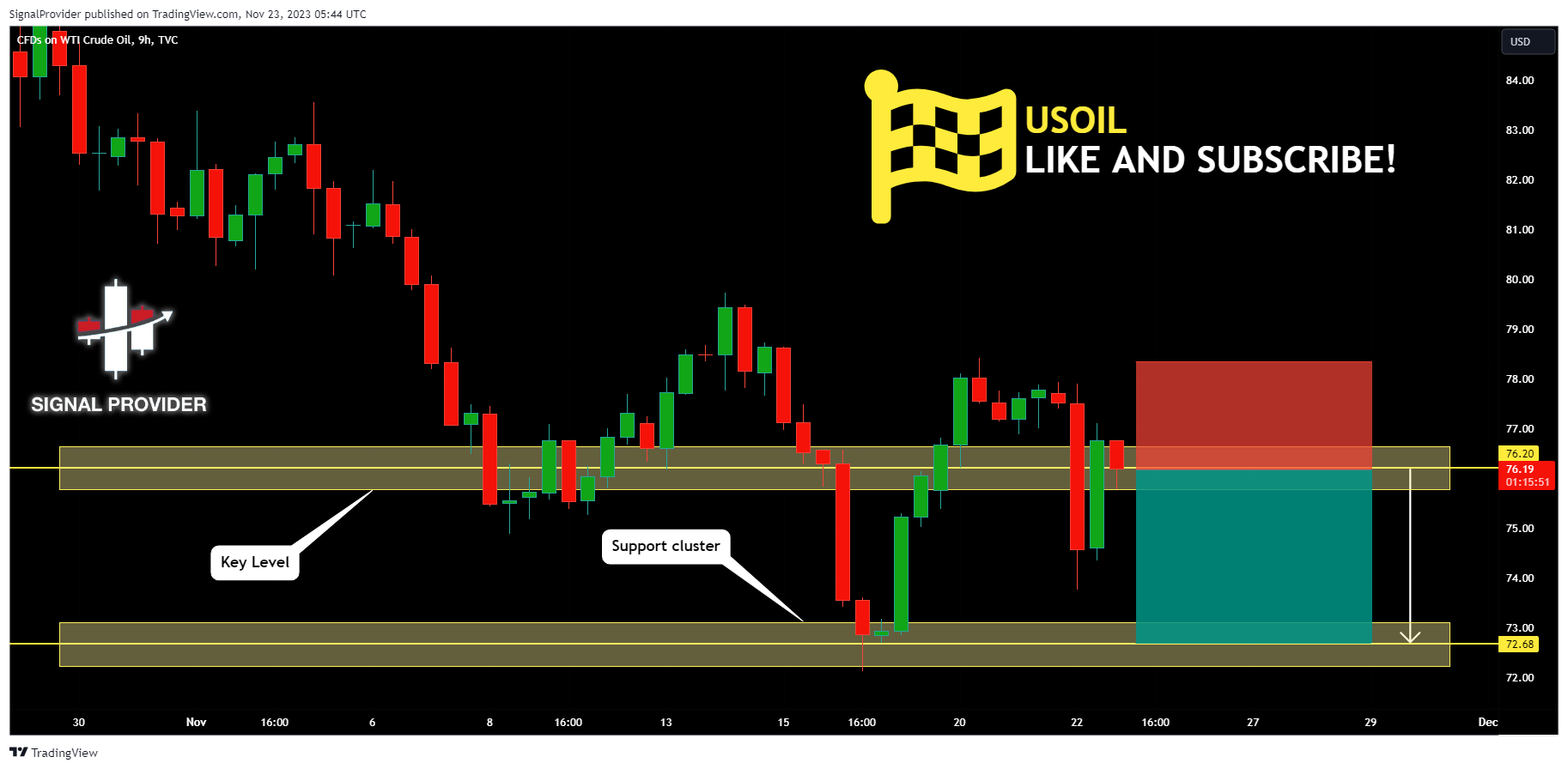 TVC:USOIL Chart Image by SignalProvider