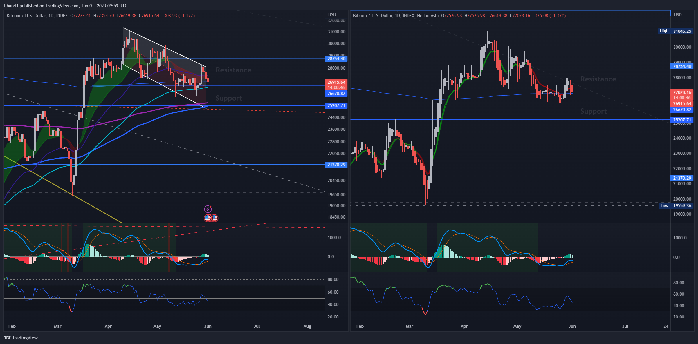 INDEX:BTCUSD Chart Image by Hhan44