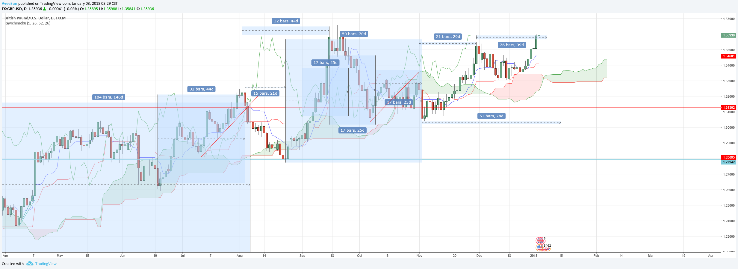  Chart Image