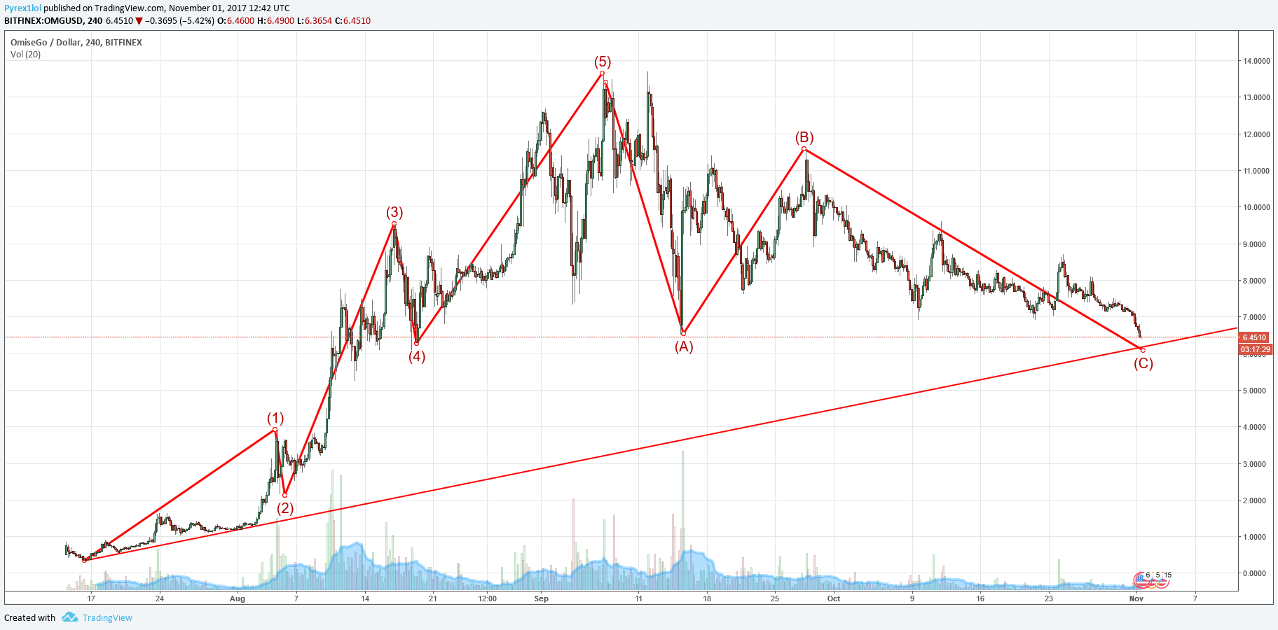  Chart Image