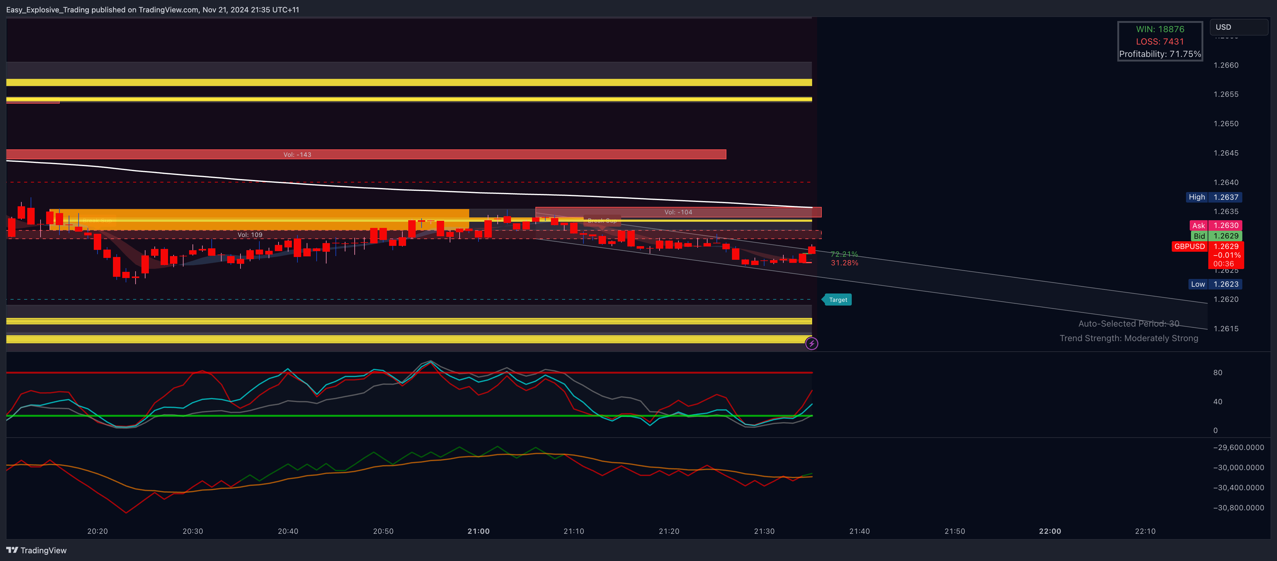 EIGHTCAP:GBPUSD Chart Image by Easy_Explosive_Trading