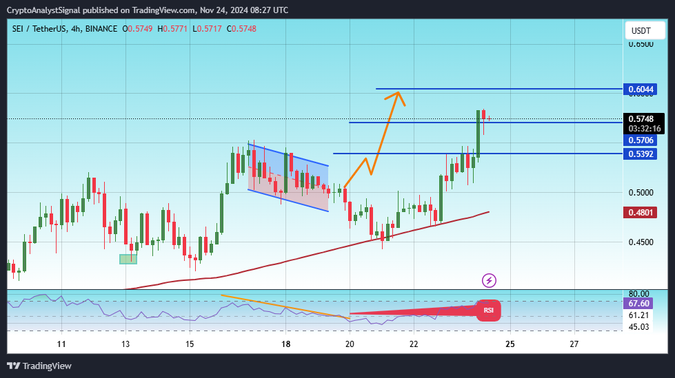 BINANCE:SEIUSDT Chart Image by CryptoAnalystSignal