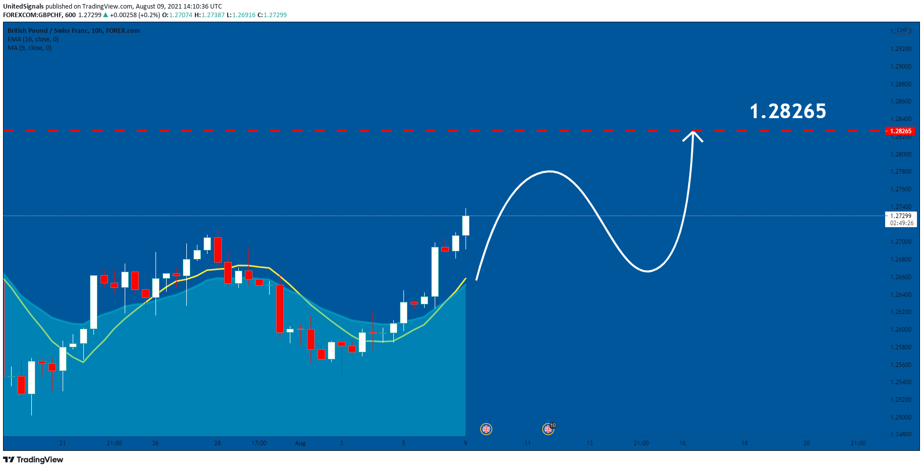  Chart Image