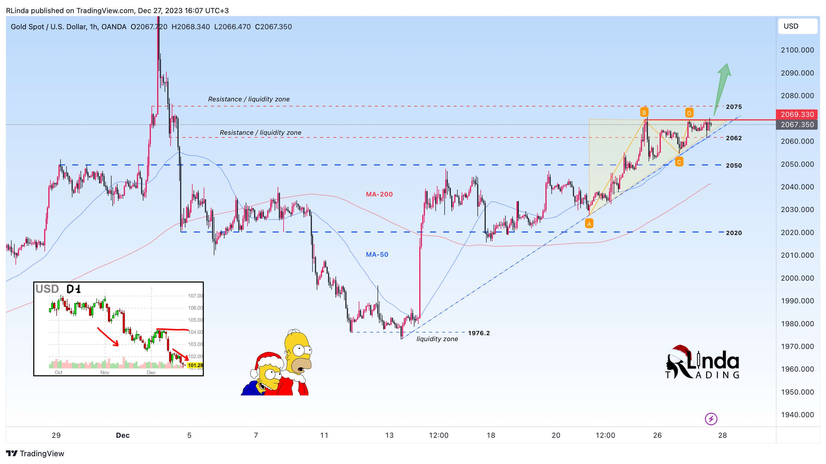OANDA:XAUUSD Chart Image by RLinda