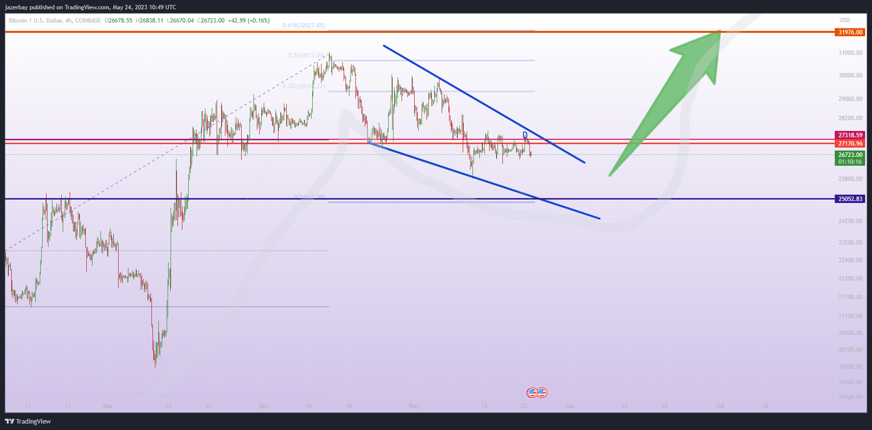 COINBASE:BTCUSD Chart Image by jazerbay