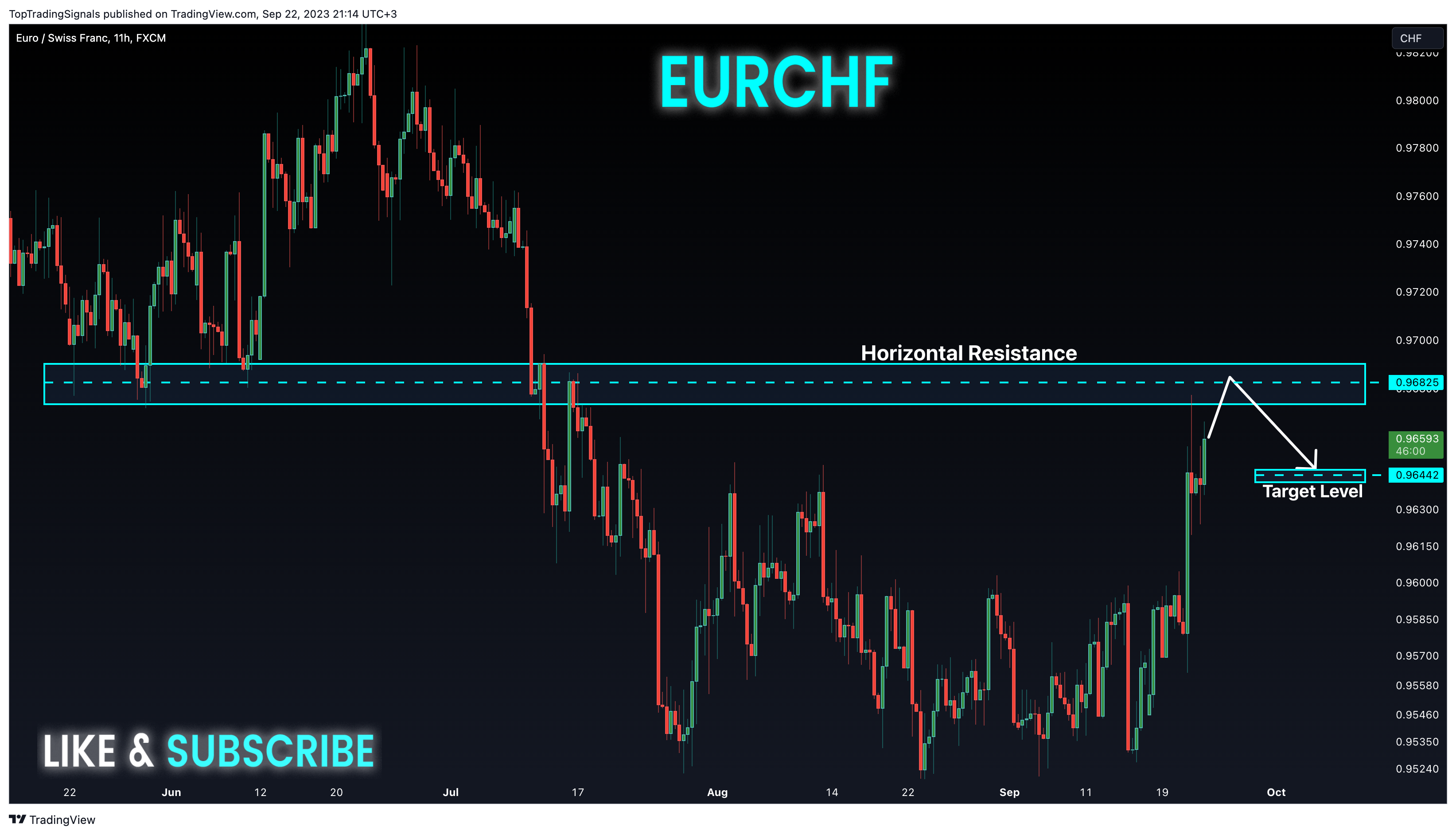 FX:EURCHF Chart Image by TopTradingSignals