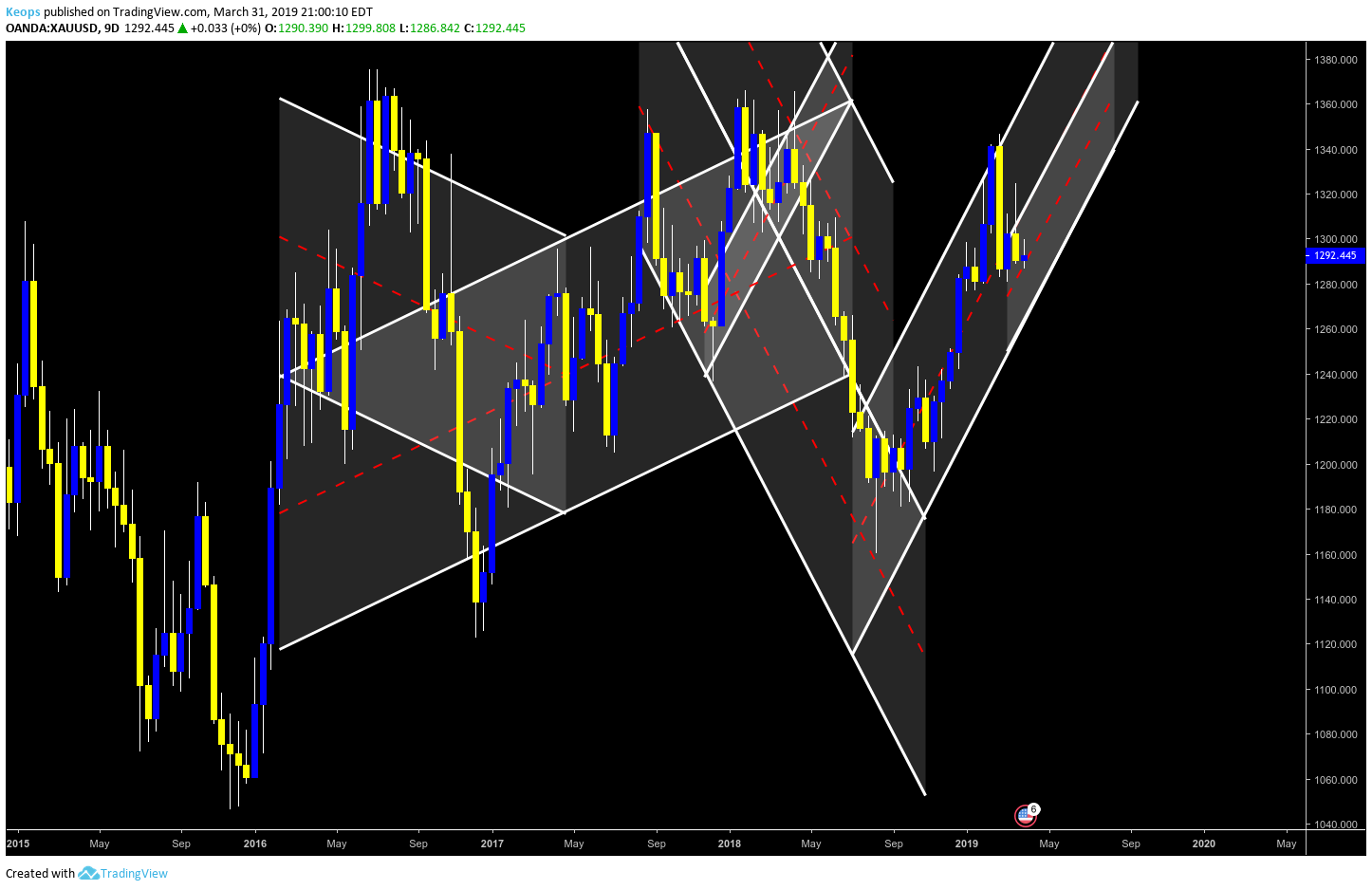  Chart Image