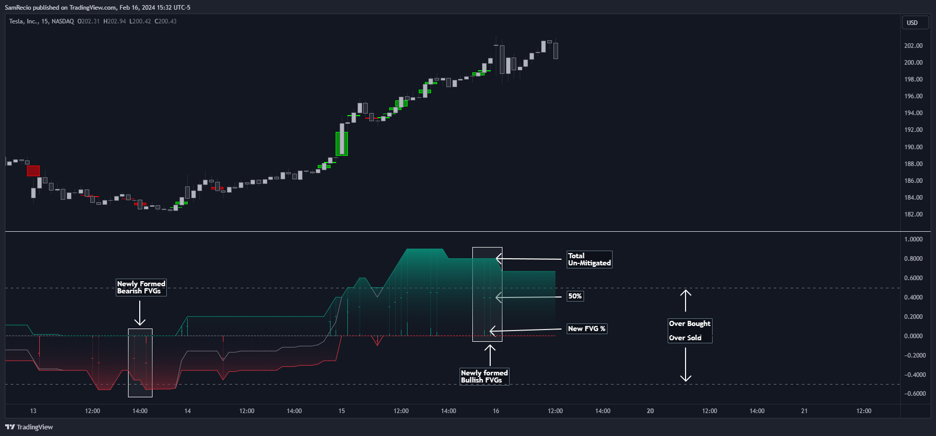 NASDAQ:TSLA Chart Image by SamRecio