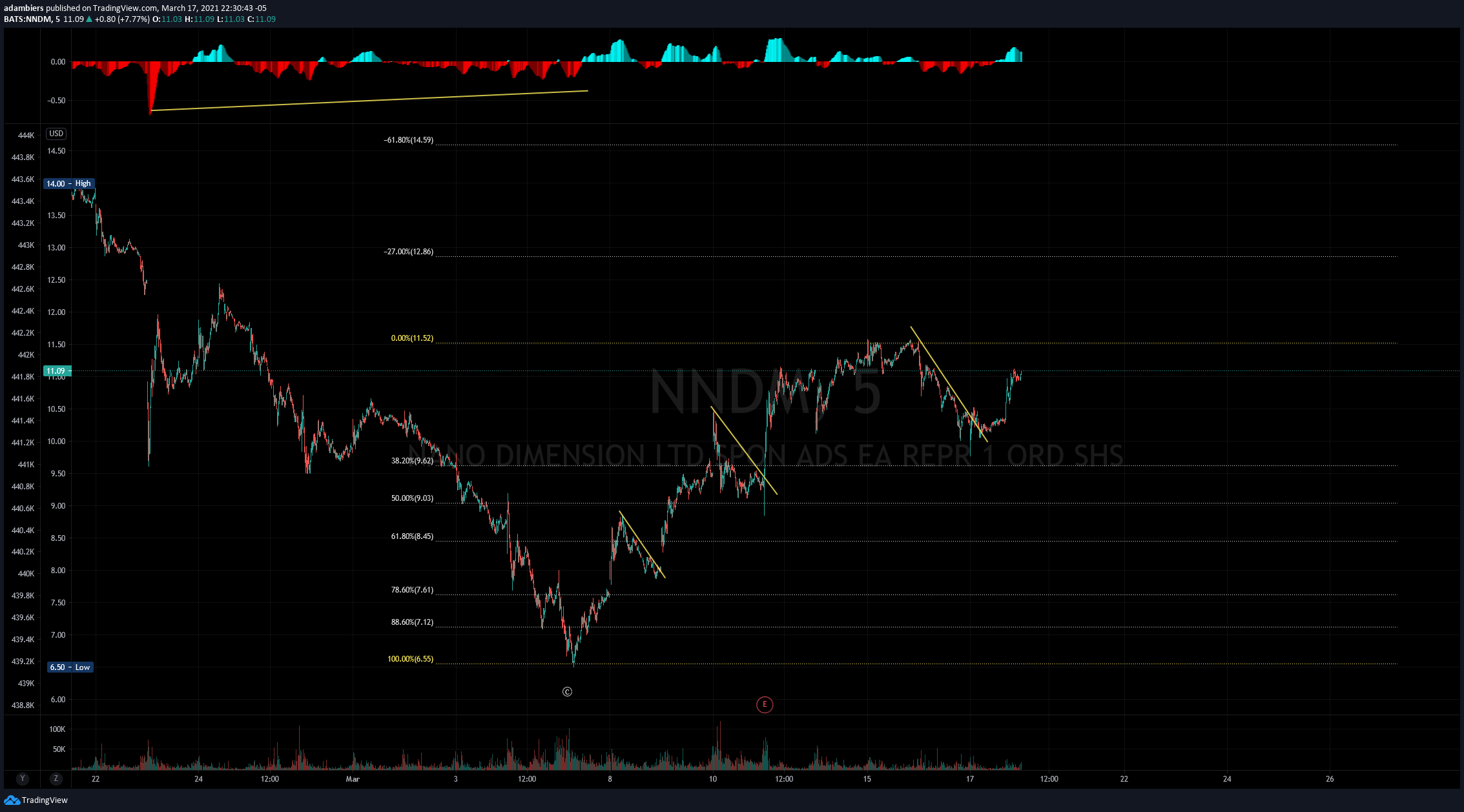  Chart Image