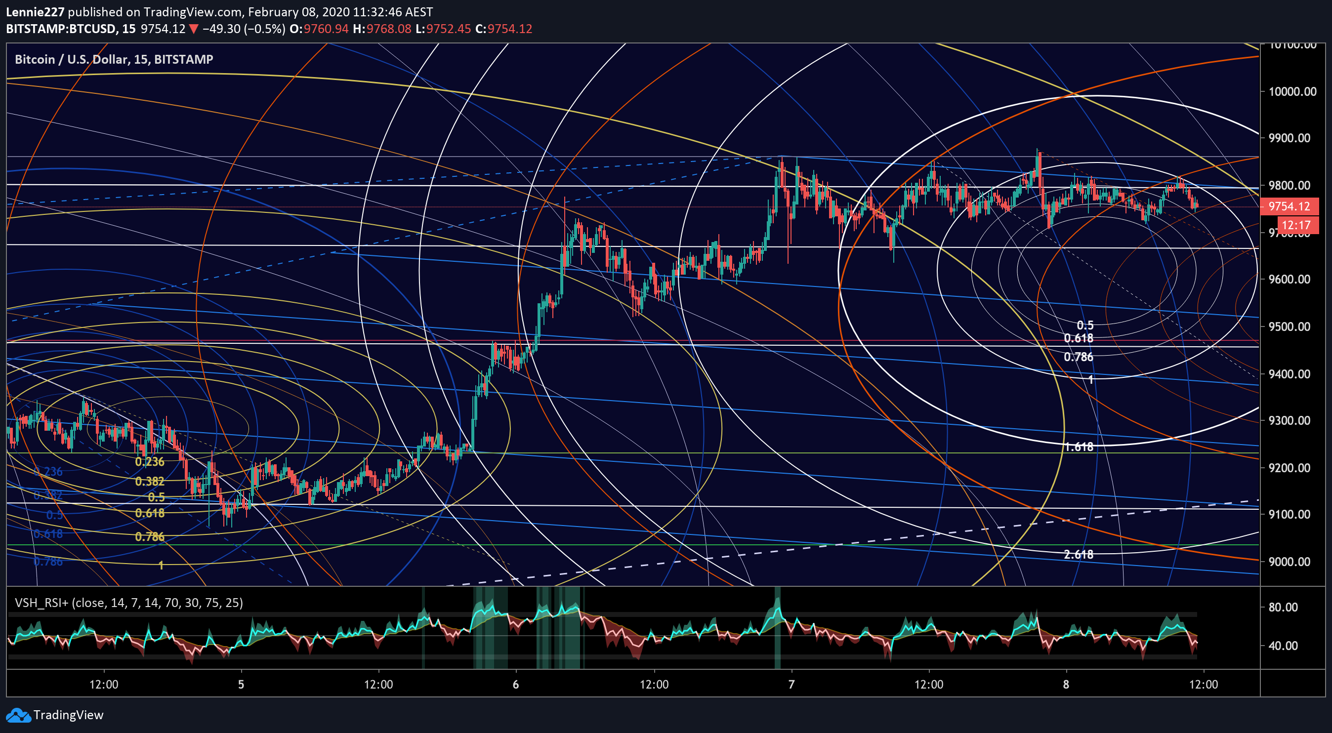  Chart Image