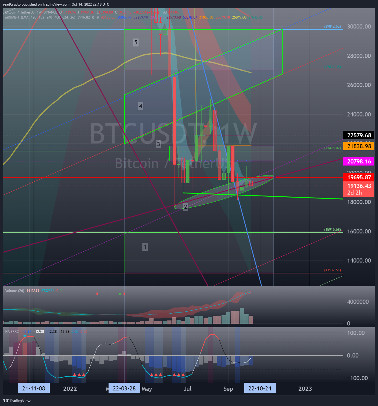 BINANCE:BTCUSDT Chart Image by readCrypto