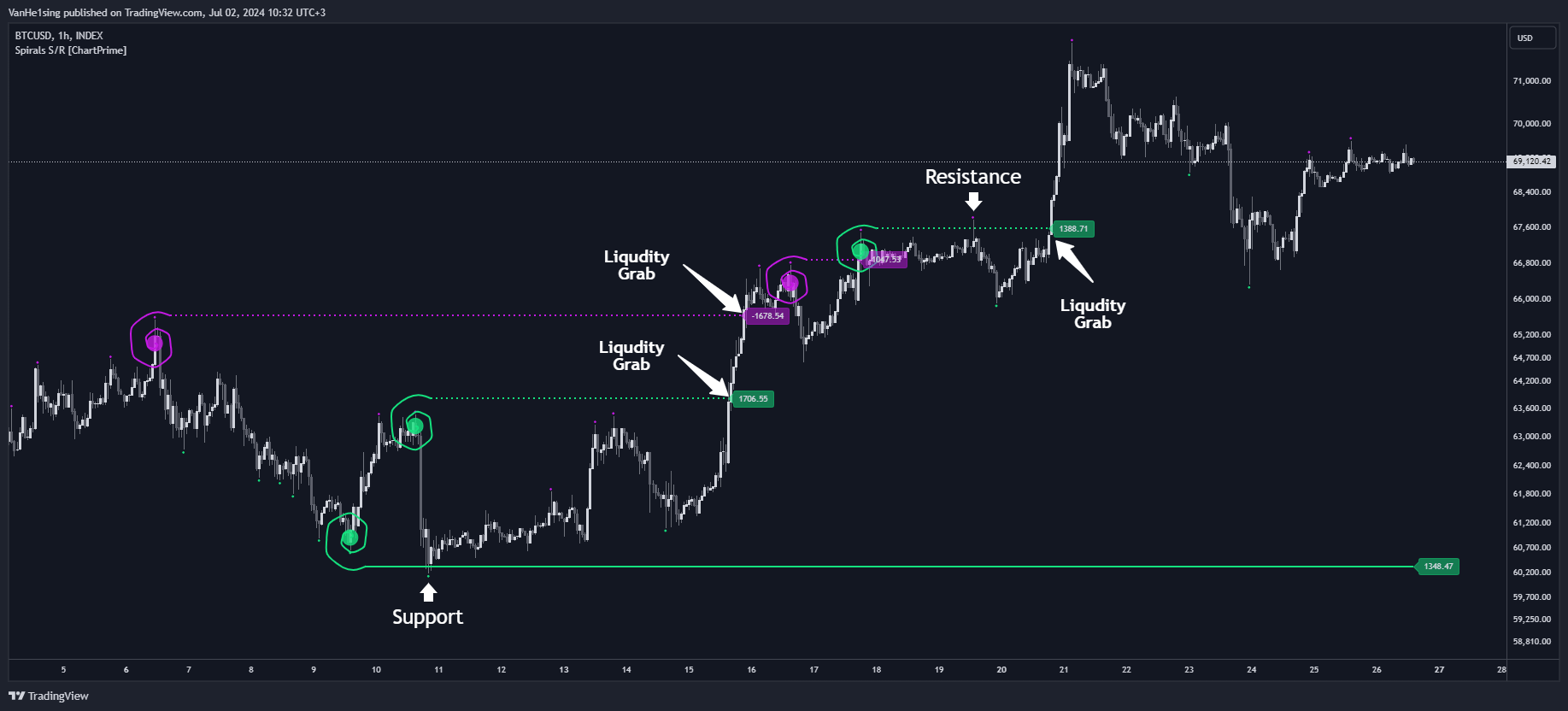 INDEX:BTCUSD Chart Image by VanHe1sing