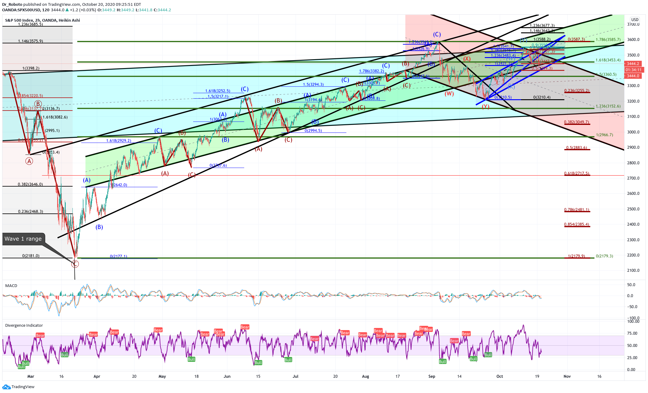  Chart Image