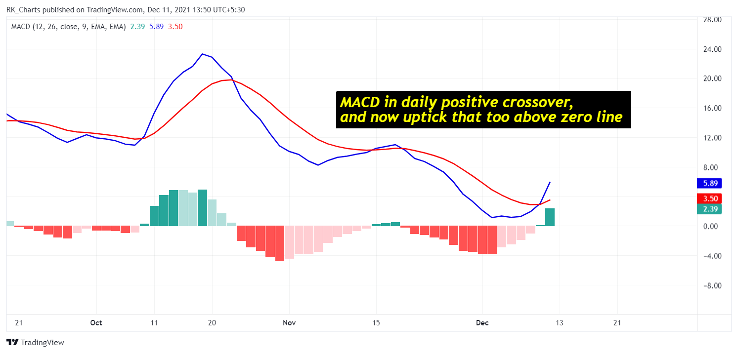 NSE:IEX Chart Image by RK_Chaarts