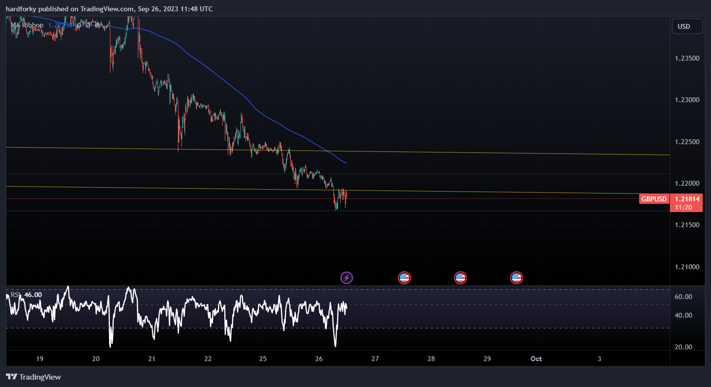 FX:GBPUSD Chart Image by hardforky