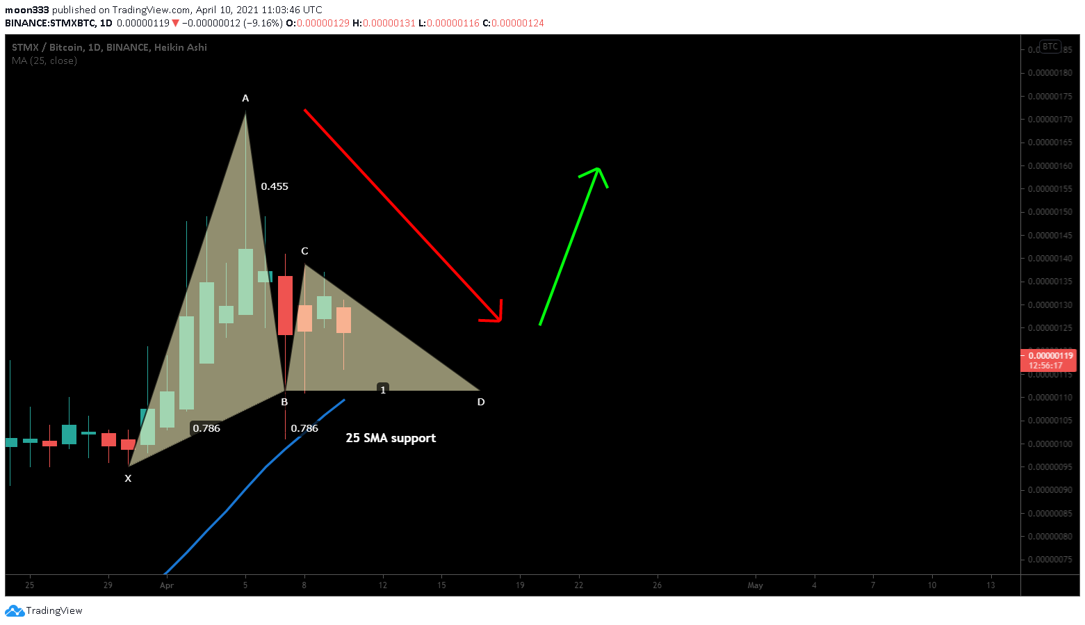  Chart Image
