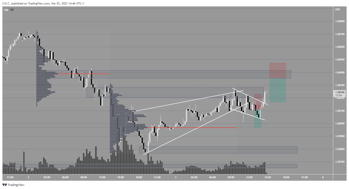 PEPPERSTONE:EURUSD Chart Image by GoldvalleyCap