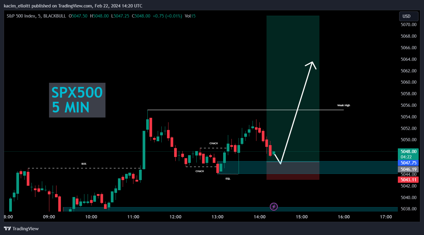 BLACKBULL:SPX500 Chart Image by kacim_elloitt