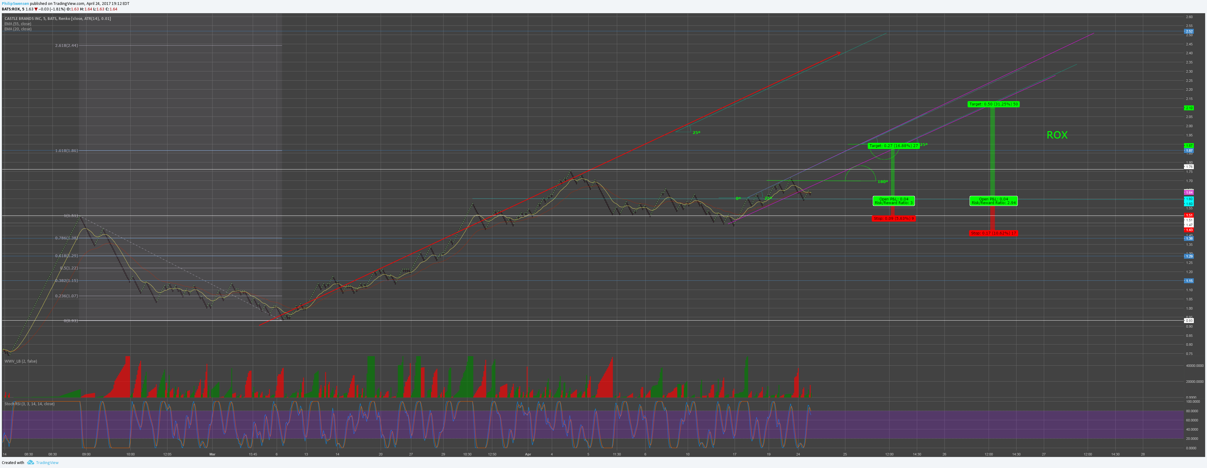  Chart Image