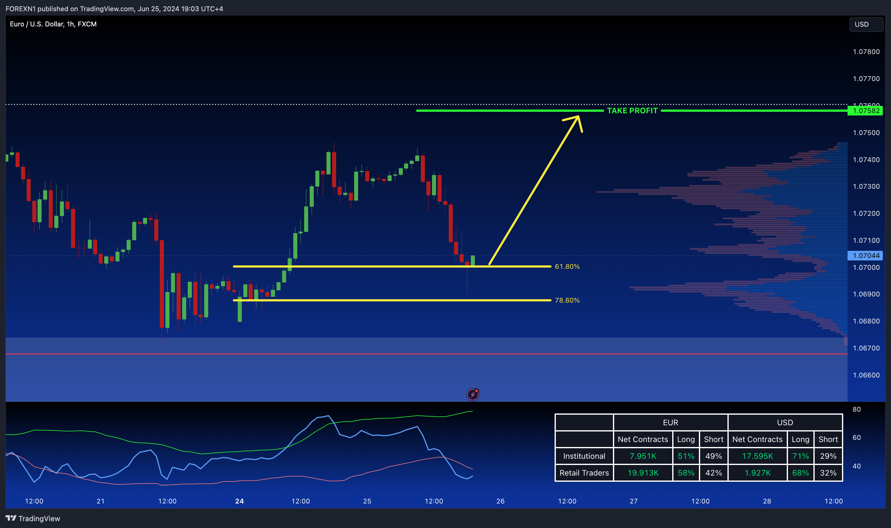 FX:EURUSD Chart Image by FOREXN1