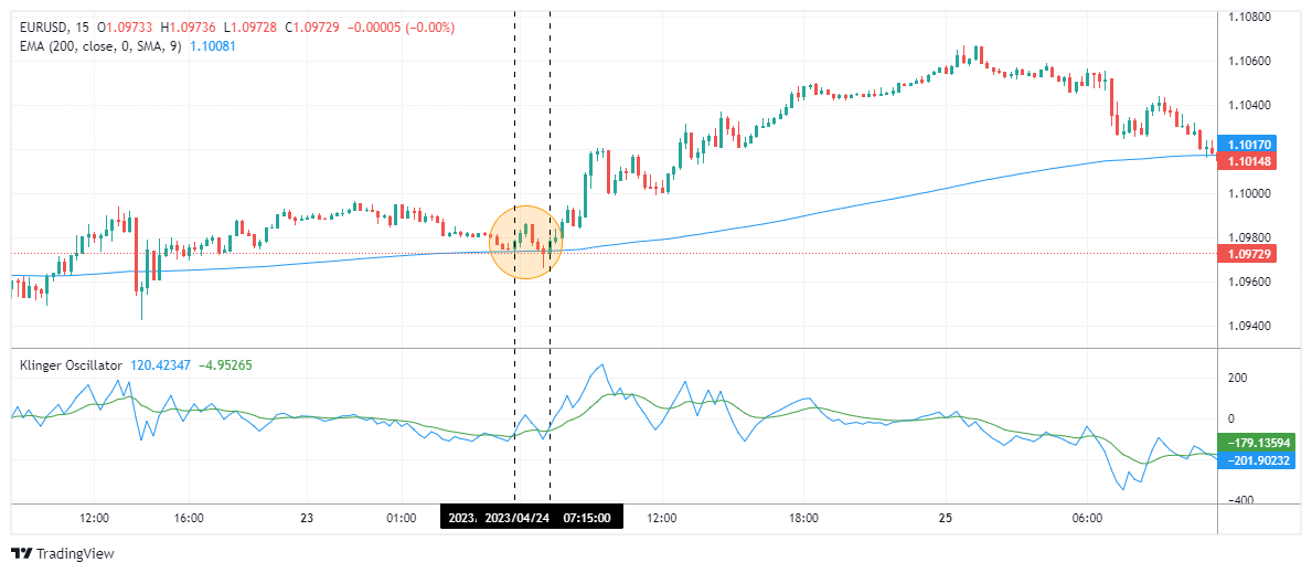 EURUSD Chart Image