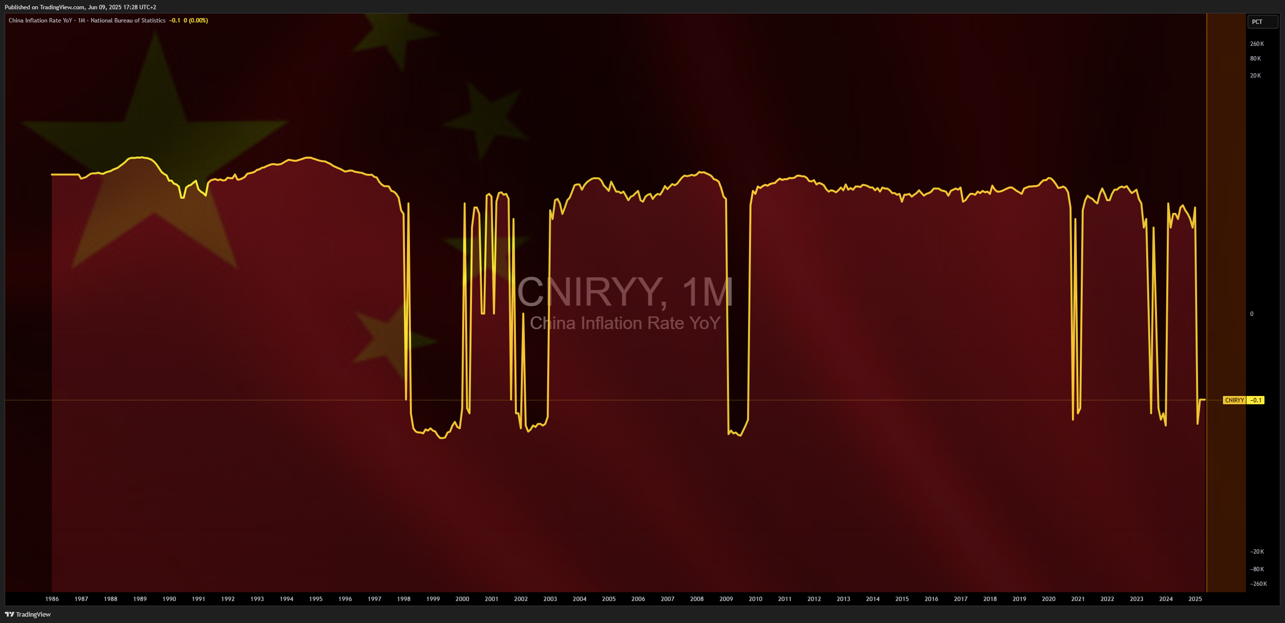 ECONOMICS:CNIRYY Chart Image by Mr_J__fx