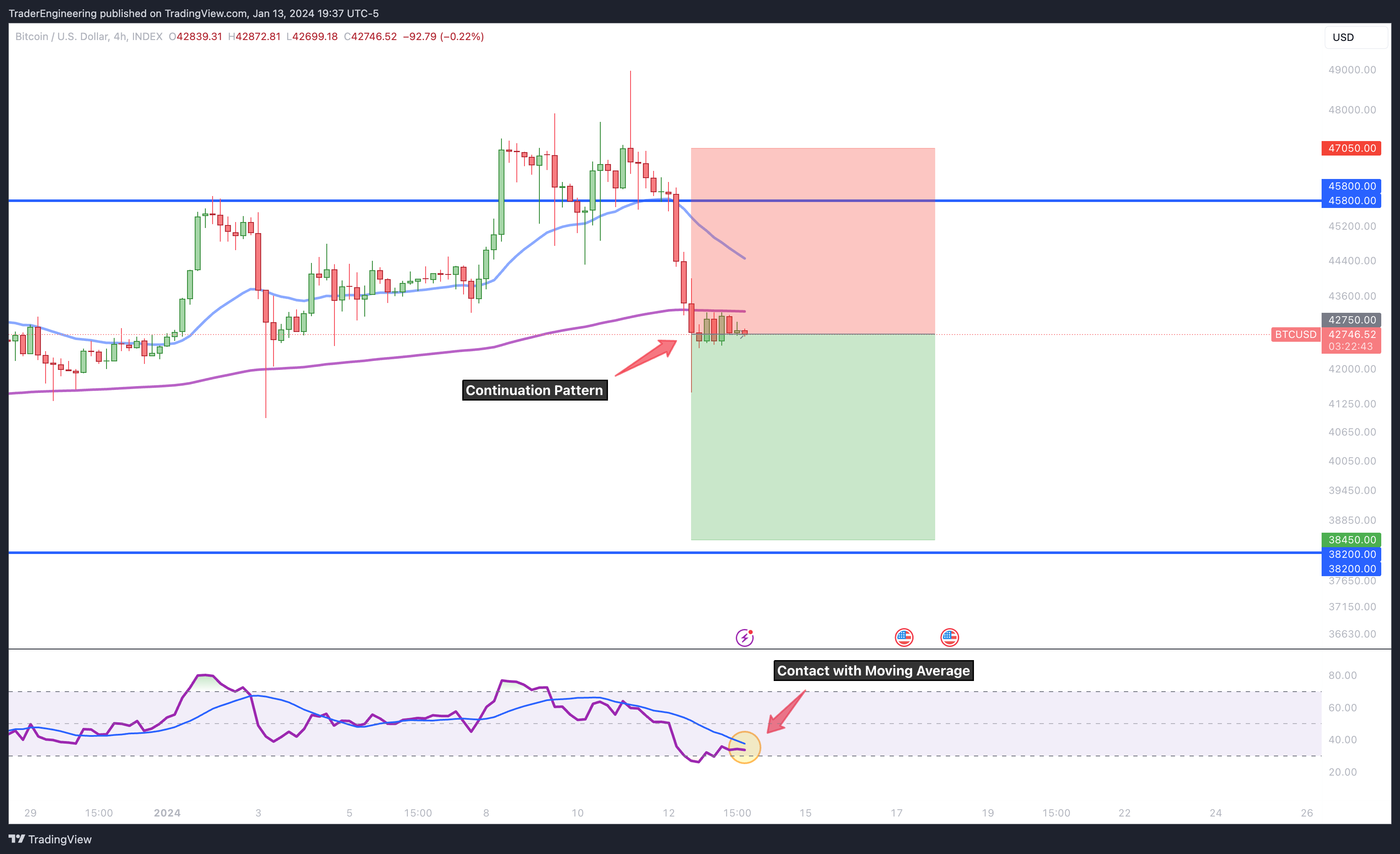 INDEX:BTCUSD Chart Image by TraderEngineering