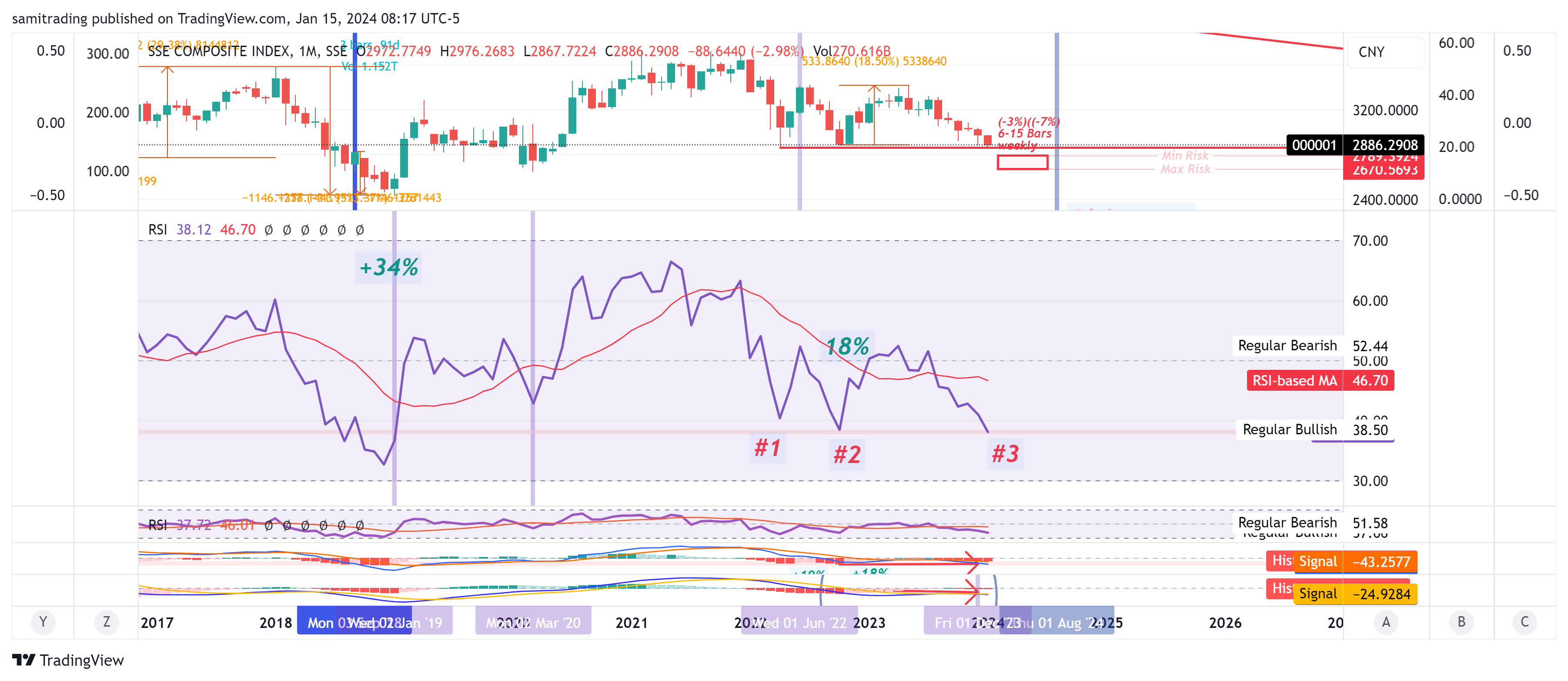SSE_DLY:000001 Chart Image by samitrading