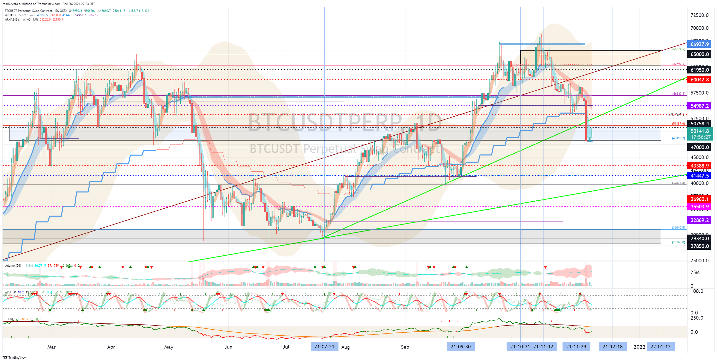 OKEX:BTCUSDTPERP Chart Image by readCrypto