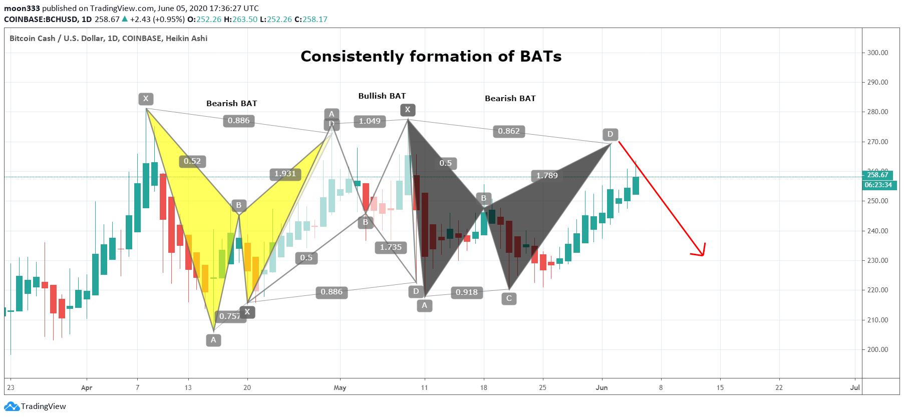  Chart Image