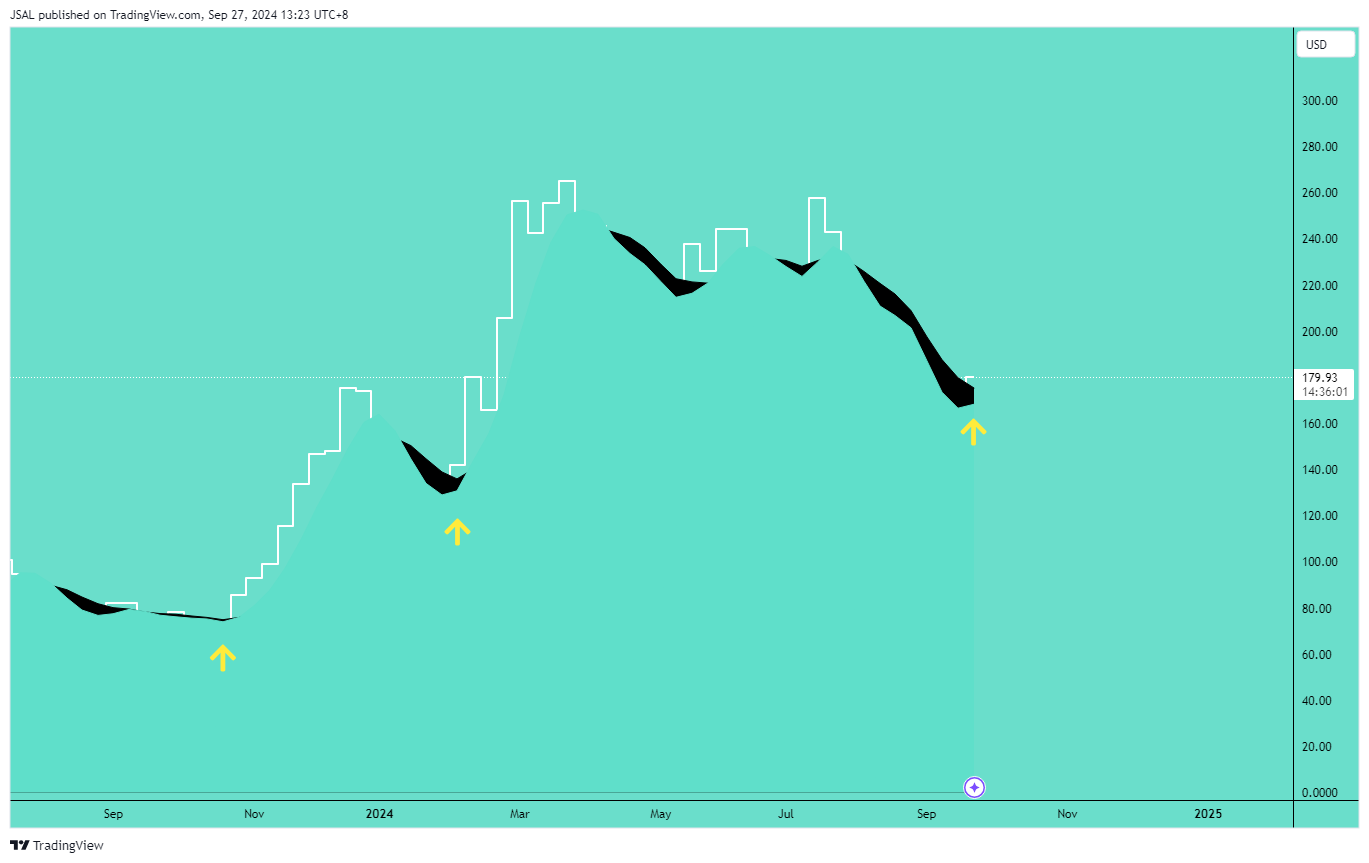 BATS:COIN Chart Image by JSAL