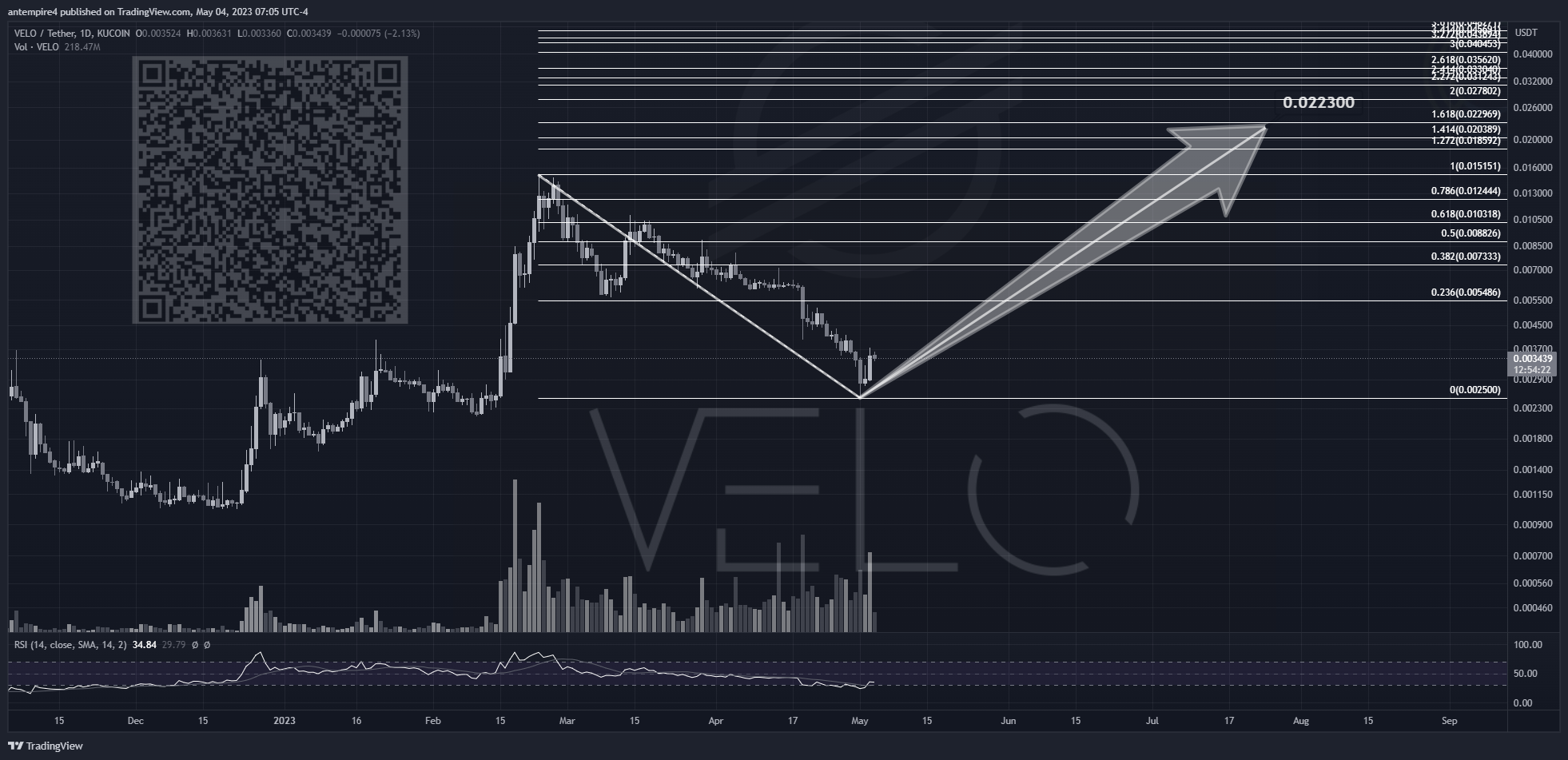 KUCOIN:VELOUSDT Chart Image by antempire4