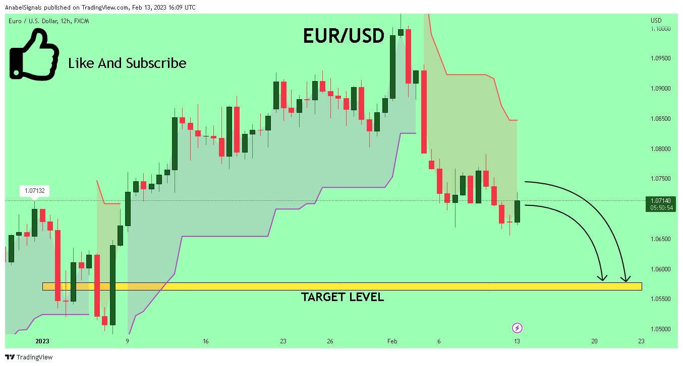 FX:EURUSD Chart Image by AnabelSignals