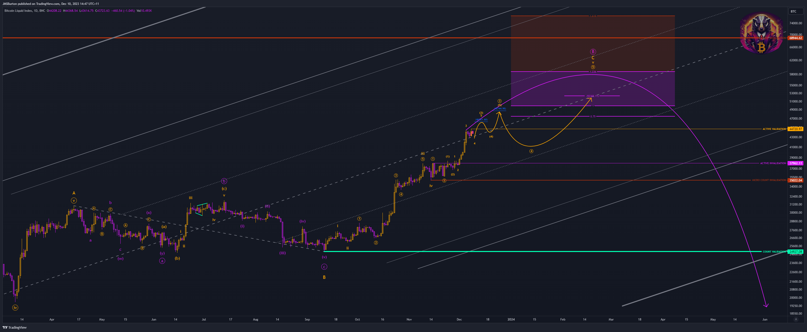BNC:BLX Chart Image by JMSBurton