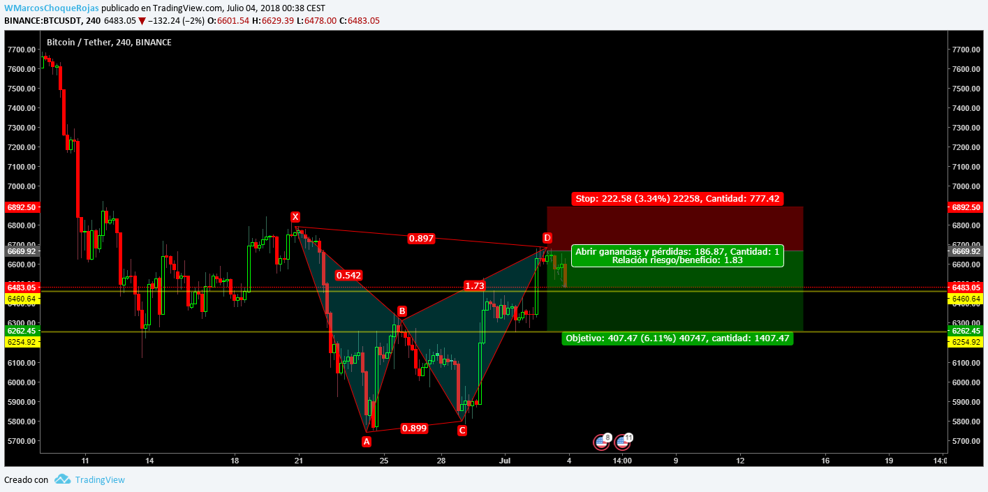  Chart Image