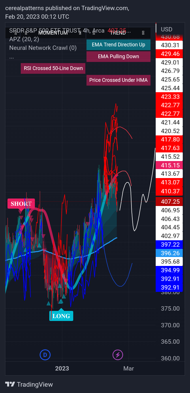 AMEX:SPY Chart Image by cerealpatterns