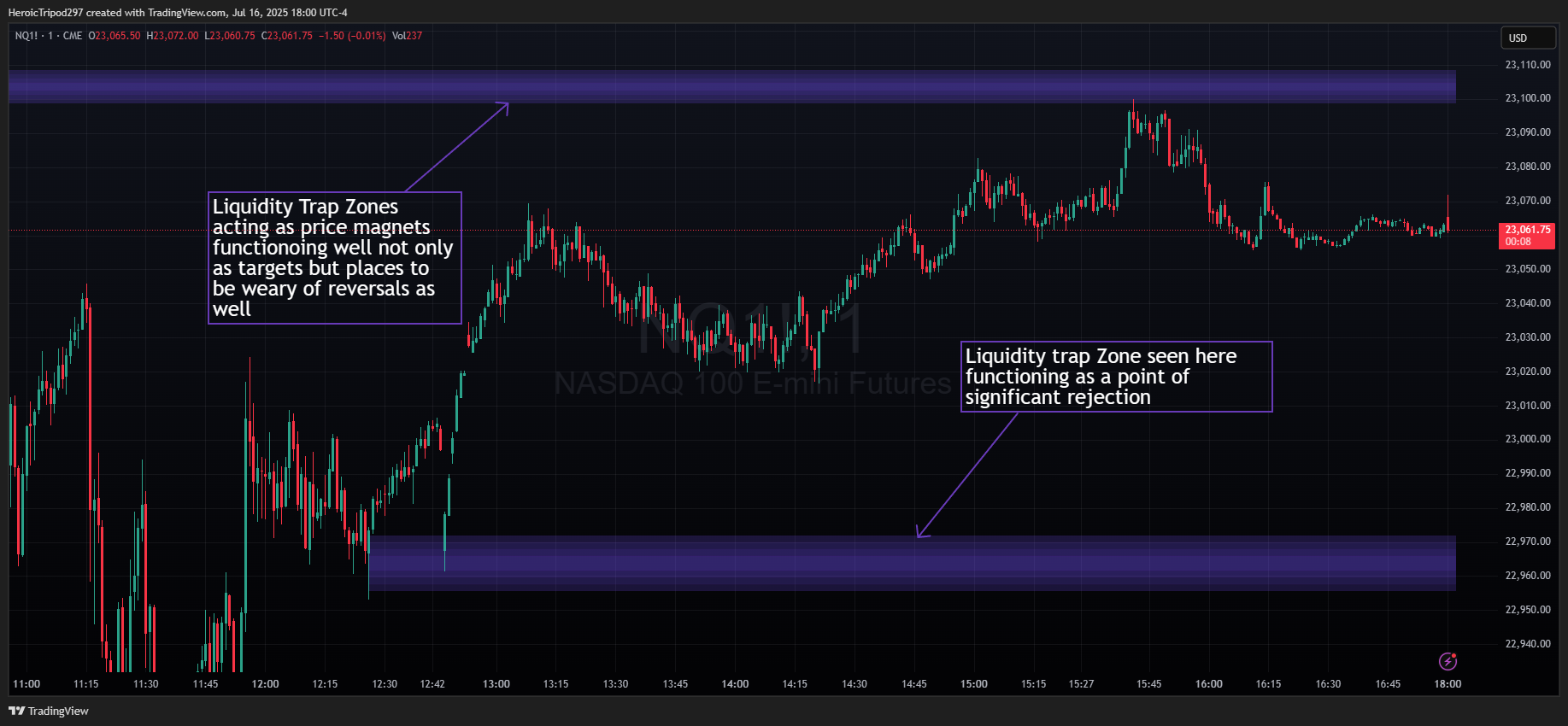 CME_MINI:NQ1! Chart Image by HeroicTripod297