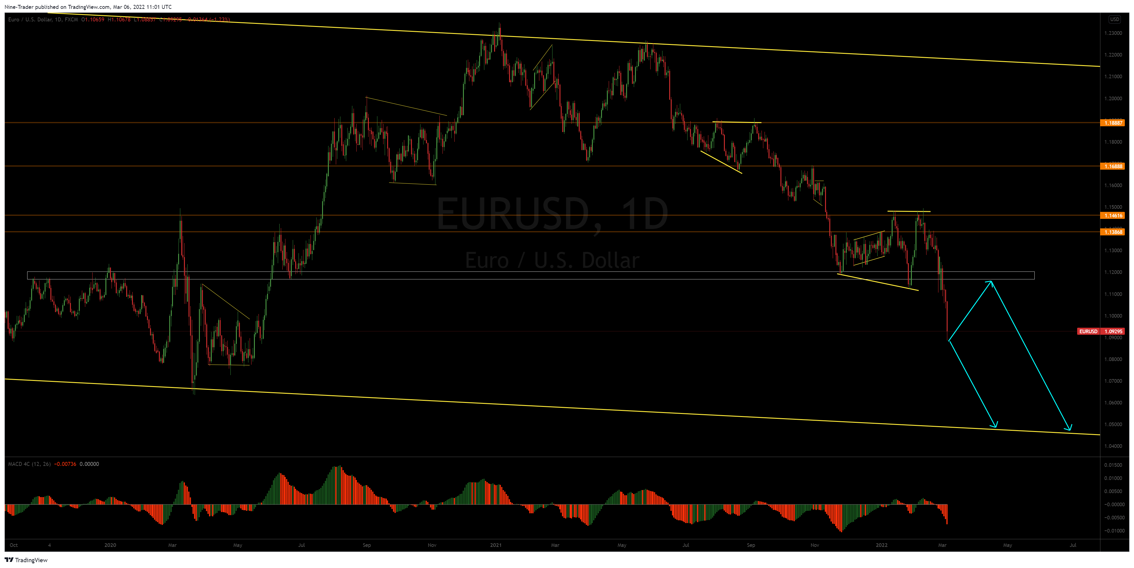 FX:EURUSD Chart Image by Nine-Trader
