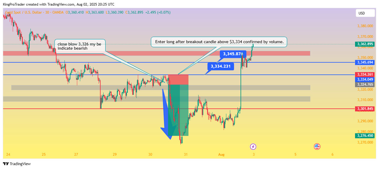 OANDA:XAUUSD Chart Image by KingProTrader