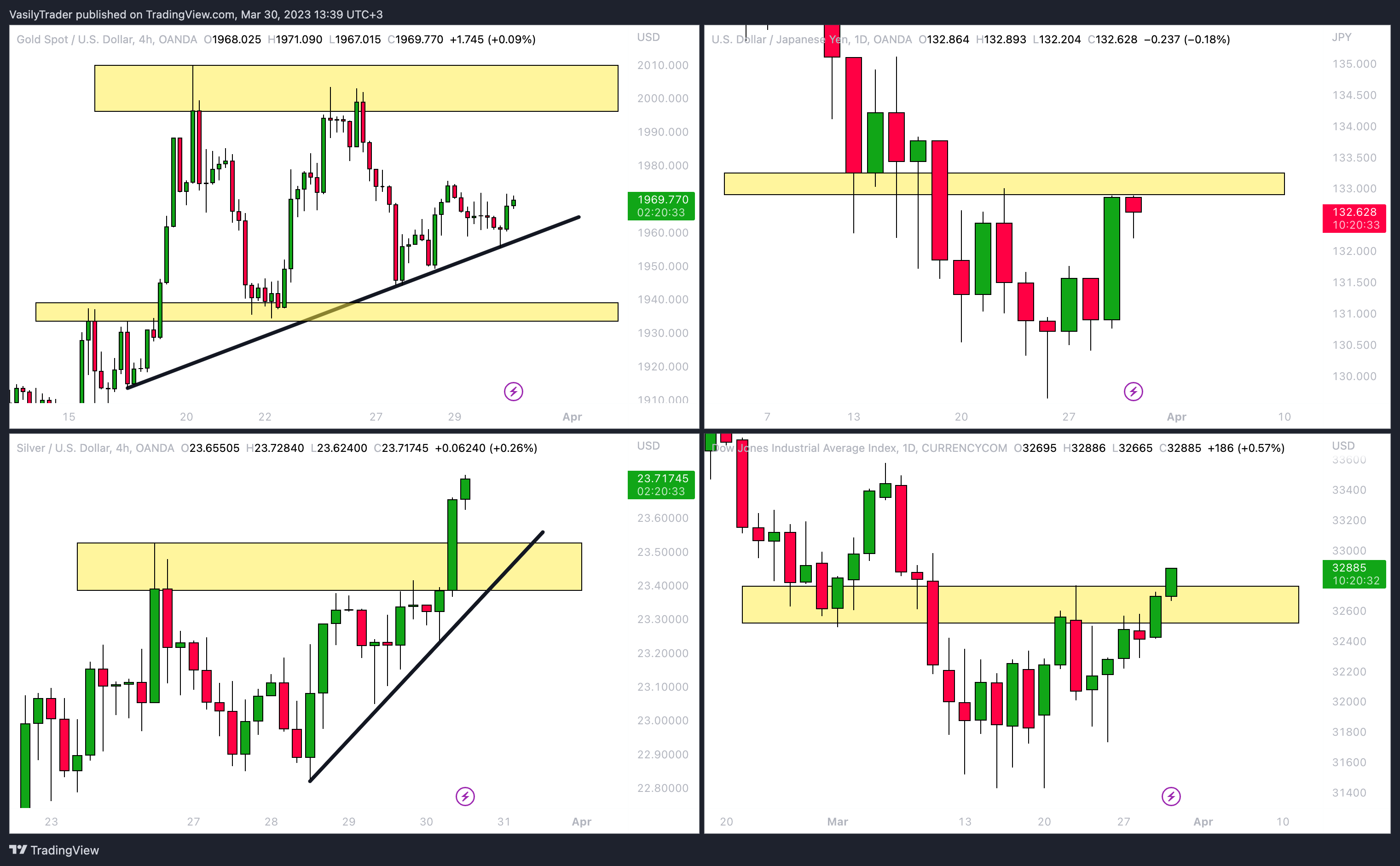 OANDA:XAUUSD Chart Image by VasilyTrader