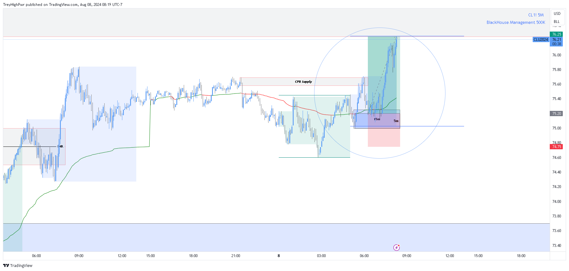 NYMEX:CL1! Chart Image by TreyHighPwr