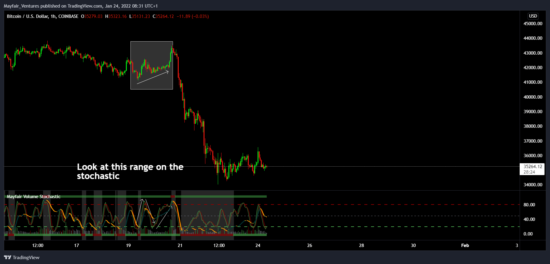 COINBASE:BTCUSD Chart Image by Mayfair_Ventures